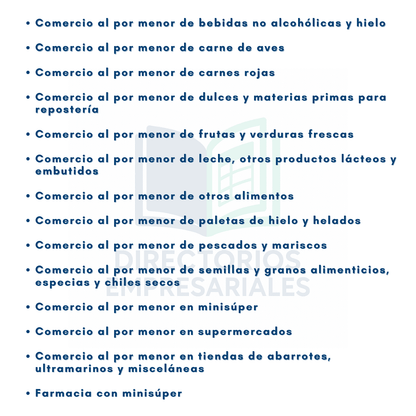 Directorio de Empresas de Comercio Minorista de Alimentos y Bebidas 2025 - 76,679 Negocios.