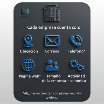 Directorio de Empresas de Comercio Minorista de Ferretería, Construcción y Materiales 2025 - 31,331 Negocios