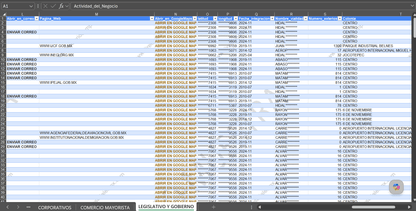 Datos de contacto y ubicación de empresas en el directorio empresarial en Excel