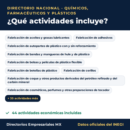 Actividades económicas que incluye el directorio nacional de manufactura de Químicos, Farmacéuticos y Plásticos en Excel: 44 actividades