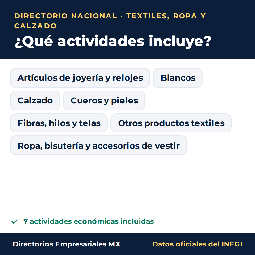 Actividades económicas que incluye el directorio nacional de comercio mayorista de Textiles, Ropa y Calzado en Excel: 7 actividades