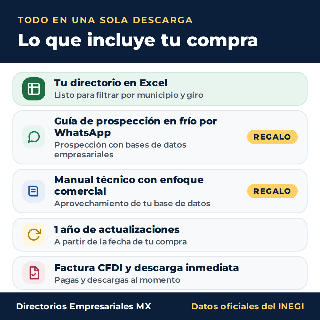 Lo que incluye tu compra: directorio de empresas en Excel, guía de prospección en frío por WhatsApp y manual técnico de regalo, un año de actualizaciones, factura CFDI y descarga inmediata