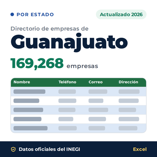 Directorio de empresas de Guanajuato 2026 en Excel: 169,268 empresas con teléfono, correo y dirección. Datos oficiales del INEGI