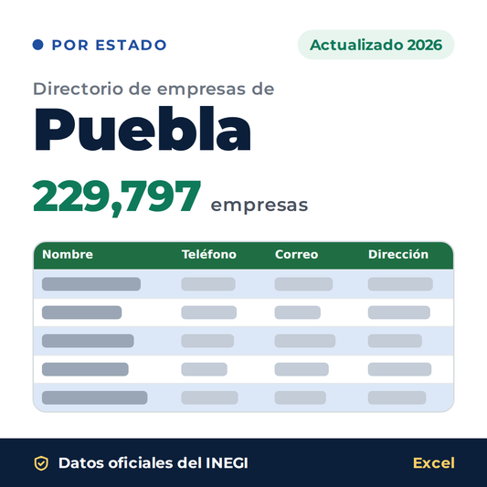 Directorio de empresas de Puebla 2026 en Excel: 229,797 empresas con teléfono, correo y dirección. Datos oficiales del INEGI