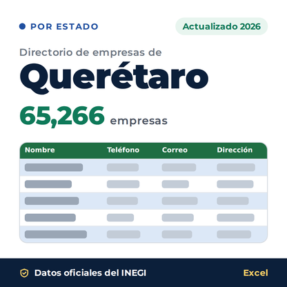Directorio de empresas de Querétaro 2026 en Excel: 65,266 empresas con teléfono, correo y dirección. Datos oficiales del INEGI