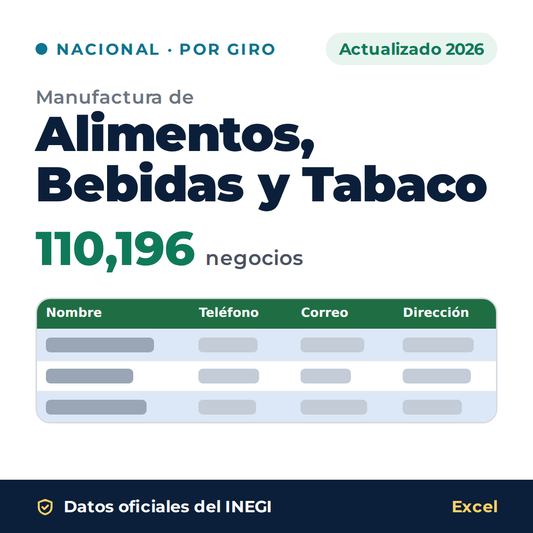 Directorio nacional de manufactura de Alimentos, Bebidas y Tabaco 2026 en Excel: 110,196 negocios. Datos oficiales del INEGI