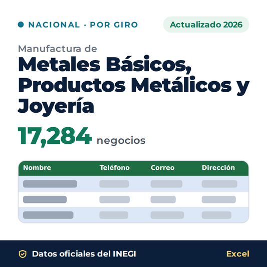 Directorio nacional de manufactura de Metales Básicos, Productos Metálicos y Joyería 2026 en Excel: 17,284 negocios. Datos oficiales del INEGI