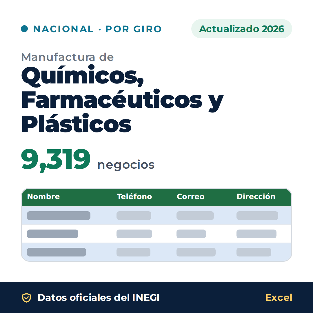 Directorio nacional de manufactura de Químicos, Farmacéuticos y Plásticos 2026 en Excel: 9,319 negocios. Datos oficiales del INEGI
