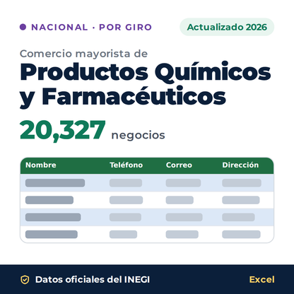 Directorio nacional de comercio mayorista de Productos Químicos y Farmacéuticos 2026 en Excel: 20,327 negocios. Datos oficiales del INEGI