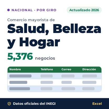 Directorio nacional de comercio mayorista de Salud, Belleza y Hogar 2026 en Excel: 5,376 negocios. Datos oficiales del INEGI
