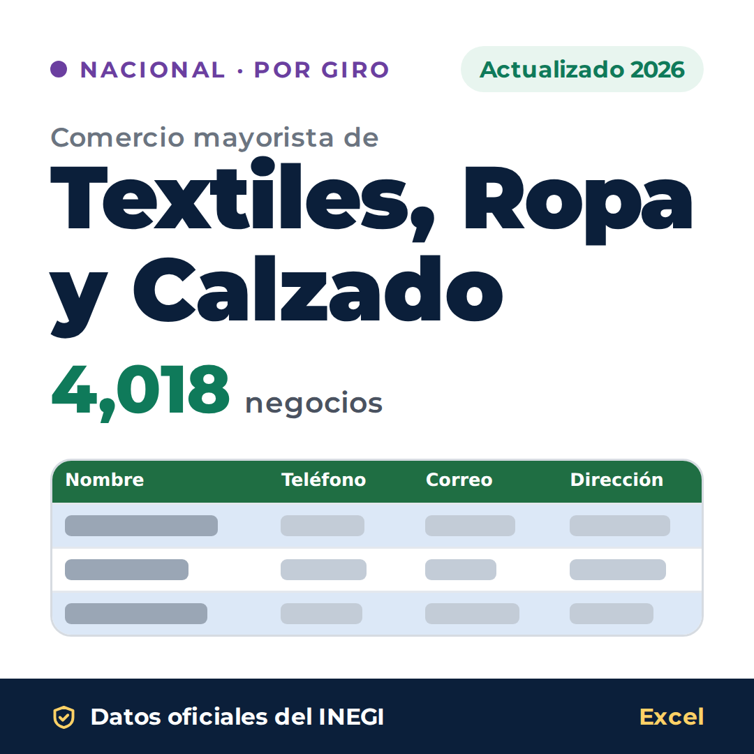 Directorio nacional de comercio mayorista de Textiles, Ropa y Calzado 2026 en Excel: 4,018 negocios. Datos oficiales del INEGI