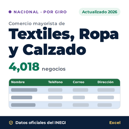 Directorio nacional de comercio mayorista de Textiles, Ropa y Calzado 2026 en Excel: 4,018 negocios. Datos oficiales del INEGI