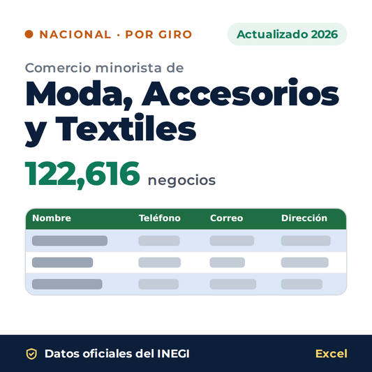 Directorio nacional de comercio minorista de Moda, Accesorios y Textiles 2026 en Excel: 122,616 negocios. Datos oficiales del INEGI