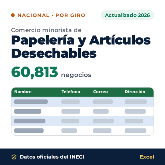 Directorio nacional de comercio minorista de Papelería y Artículos Desechables 2026 en Excel: 60,813 negocios. Datos oficiales del INEGI