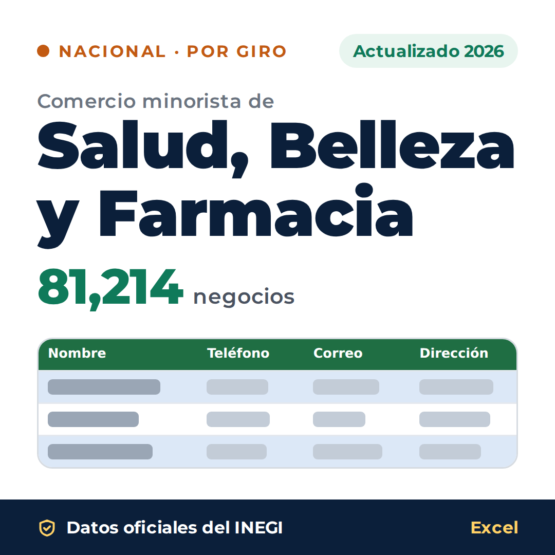 Directorio nacional de comercio minorista de Salud, Belleza y Farmacia 2026 en Excel: 81,214 negocios. Datos oficiales del INEGI