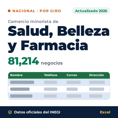 Directorio nacional de comercio minorista de Salud, Belleza y Farmacia 2026 en Excel: 81,214 negocios. Datos oficiales del INEGI